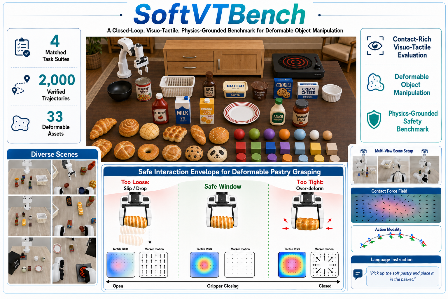 SoftVTBench teaser